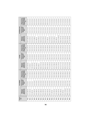 Page 1616
79 in.
32.3 in. (82 cm) 2 in. (5 cm) 17.7 in. (45 cm) 36.6 in. (93 cm) 2.4 in. (6 cm) 18.5 in. (47 cm) 33.07 in. (84 cm) 4.3 in. (11 cm) 20.1 
in. (51 cm)
80 in.
32.7 in. (83 cm) 2 in. (5 cm) 18.1 in. (46 cm) 37 in. (94 cm) 2.4 in
. (6 cm) 18.5 in. (47 cm) 33.5 in. (85 cm) 4.3 in. (11 cm) 20.5 in.
 (52 cm)
81 in.
33 in. (84 cm) 2 in. (5 cm) 18.1 in. (46 cm) 37.8 in. (96 cm) 2.4 in
. (6 cm) 18.5 in. (47 cm) 34.3 in. (87 cm) 4.3 in. (11 cm) 20.5 in.
 (52 cm)
82 in.
33.5 in. (85 cm) 2.4 in. (6 cm) 18.1...