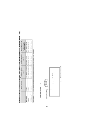 Page 1818
Installation Measurements for BrightLink 42
5Wi/435Wi/436Wi and PowerLite 425W/435W - Tele
* Allow at least 5.5 in. (14 cm) of space between the to
p of the whiteboard and the bottom of the wall plate.
Screen size range
Projection distance 
range (A)
Ver tic al adjustment 
range (B)
Distance from top of projected image to ceiling range (C)
16:10 WXGA*
50 - 84 in. 27.6 - 46.9 in. (70 - 119 cm) 0 - 6.7 in. (0 - 17 cm) 20.1 - 26 in. (51 - 66 cm)
4:3 XGA*
44 - 74 in. 27.2 - 46.9 in. (69 - 119 cm) 0 - 6.7...