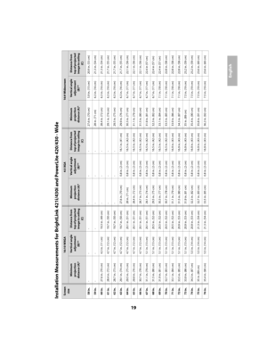 Page 1919
English
Installation Measurements for BrightLink
 421i/430i and PowerLite 420/430 - Wide
Screen size
16:10 WXGA
4:3 XGA
16:9 Widescreen
Minimum projection distance (A)*
Vertical angle adjustment 
(B)**
Distance from top of projected image to ceiling 
(C)
Minimum projection distance (A)*
Vertical angle adjustment 
(B)**
Distance from top of projected image to ceiling 
(C)
Minimum projection distance (A)*
Vertical angle adjustment 
(B)**
Distance from top of projected image to ceiling 
(C)
58 in.
- - -...