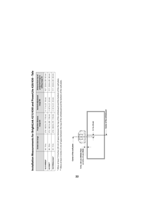 Page 2222
Installation Measurements for BrightLink
 421i/430i and PowerLite 420/430 - Tele
* Allow at least 7.9 inches (20 cm) of space between the 
top of the whiteboard and the bottom of the wall plate.
** Allow at least 2 inches (5 cm) of space between the 
top of the whiteboard and th
e bottom of the wall plate.
Screen size range
Projection distance 
range (A)
Vertical adjustment 
range (B)
Distance from top of projected image to ceiling range (C)
16:10 WXGA*
44 - 74 in. 27.6 - 46.9 in. (70 - 119 cm) 0 -...