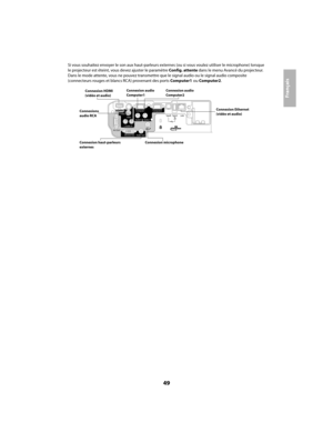 Page 4949
Français
Si vous souhaitez envoyer le son aux haut-parleurs externes (ou si vous voulez utiliser le microphone) lorsque 
le projecteur est éteint, vous devez ajuster le paramètre Config. attente dans le menu Avancé du projecteur. 
Dans le mode attente, vous ne pouvez transmettre que le signal audio ou le signal audio composite 
(connecteurs rouges et blancs RCA) provenant des ports Computer1 ou Computer2.
Connexion Ethernet 
(vidéo et audio)
Connexion haut-parleurs 
externes
Connexion audio...