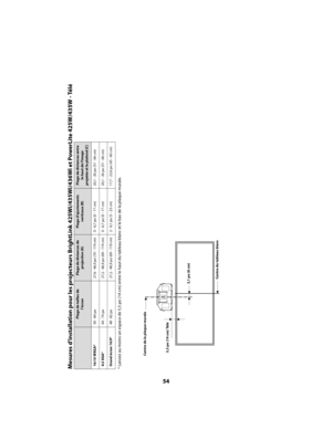 Page 5454
Mesures d’installation pour les pr
ojecteurs BrightLink 425Wi/435Wi/43
6Wi et PowerLite 425W/435W - Télé
* Laissez au moins un espace de 5,5 po (14 cm) entre le 
haut du tableau blanc et le bas de la plaque murale.
Plage de tailles de 
l’écran
Plage de distances de 
projection (A)
Plage d’ajustements 
verticaux (B)
Plage de distances entre 
le haut de l’image 
projetée et le plafond (C)
16:10 WXGA*
50 - 84 po 27,6 - 46,9 po (70 - 119 cm) 0 - 6,7 po (0 - 17 cm) 20,1 - 26 po (51 - 66 cm)
4:3 XGA*
44 -...