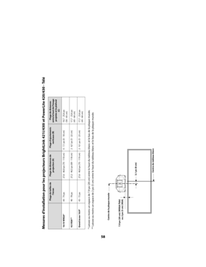 Page 5858
Mesures d’installation pour les projecteurs Br
ightLink 421i/430i et PowerLite 420/430 - Télé
* Laissez au moins un espace de 7,9 po (20 cm) entre le 
haut du tableau blanc et le bas de la plaque murale.
** Laissez au moins un espace de 2 po (5 cm) entre le 
haut du tableau blanc et le
 bas de la plaque murale.
Plage de tailles de 
l’écran
Plage de distances de 
projection (A)
Plage d’ajustements 
verticaux (B)
Plage de distances entre le haut de l’image projetée et le plafond 
(C)
16:10 WXGA*
44 - 74...