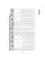 Page 1515
English
Installation Measurements for BrightLink 42
5Wi/435Wi/436Wi and PowerLite 425W/435W - Wide
Screen size
16:10 WXGA
4:3 XGA
16:9 Widescreen
Minimum projection distance (A)*
Vertical angle adjustment 
(B)**
Distance from top of projected image to ceiling 
(C)
Minimum projection distance (A)*
Vertical angle adjustment 
(B)**
Distance from top of projected image to ceiling 
(C)
Minimum projection distance (A)*
Vertical angle adjustment 
(B)**
Distance from top of projected image to ceiling 
(C)
60...