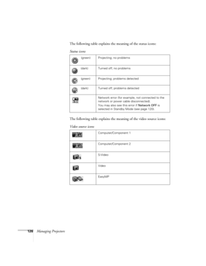 Page 126126Managing ProjectorsThe following table explains the meaning of the status icons:
The following table explains the meaning of the video source icons:  Status icons
 (green) Projecting; no problems
 (dark) Turned off; no problems
 (green) Projecting; problems detected
 (dark) Turned off; problems detected
Network error (for example, not connected to the 
network or power cable disconnected). 
You may also see this error if Network OFF is 
selected in Standby Mode (see page 120).
Video source icons...
