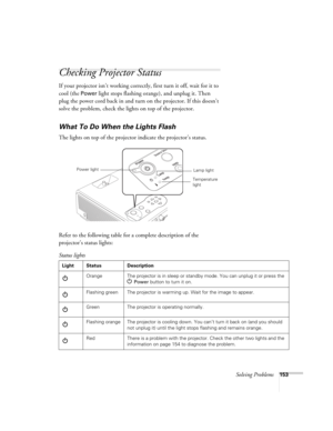 Page 153Solving Problems153
Checking Projector Status
If your projector isn’t working correctly, first turn it off, wait for it to 
cool (the 
Power light stops flashing orange), and unplug it. Then 
plug the power cord back in and turn on the projector. If this doesn’t 
solve the problem, check the lights on top of the projector.
What To Do When the Lights Flash
The lights on top of the projector indicate the projector’s status.
Refer to the following table for a complete description of the 
projector’s status...