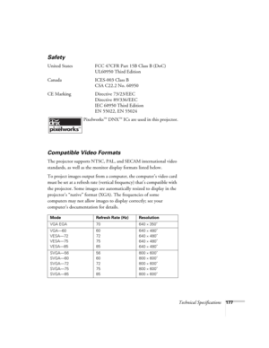 Page 177Technical Specifications177
Safety
United States FCC 47CFR Part 15B Class B (DoC)
UL60950 Third Edition
Canada ICES-003 Class B
CSA C22.2 No. 60950
CE Marking Directive 73/23/EEC
Directive 89/336/EEC
IEC 60950 Third Edition
EN 55022, EN 55024
 Pixelworks
™ DNX™ ICs are used in this projector.
Compatible Video Formats
The projector supports NTSC, PAL, and SECAM international video 
standards, as well as the monitor display formats listed below.
To project images output from a computer, the computer’s...