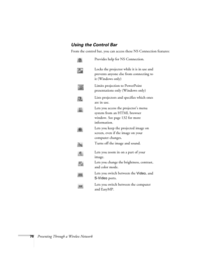 Page 7878Presenting Through a Wireless Network
Using the Control Bar
From the control bar, you can access these NS Connection features:  
Provides help for NS Connection.
Locks the projector while it is in use and 
prevents anyone else from connecting to 
it (Windows only)
Limits projection to PowerPoint 
presentations only (Windows only)
Lists projectors and specifies which ones 
are in use. 
Lets you access the projector’s menu 
system from an HTML browser 
window. See page 132 for more 
information.
Lets you...