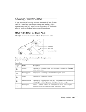 Page 103Solving Problems103
Checking Projector Status
If your projector isn’t working correctly, first turn it off, wait for it to 
cool (the 
Power light stops flashing orange), and unplug it. Then 
plug the power cord back in and turn on the projector. If this doesn’t 
solve the problem, check the lights on top of the projector.
What To Do When the Lights Flash
The lights on top of the projector indicate the projector’s status.
Refer to the following table for a complete description of the 
projector’s status...