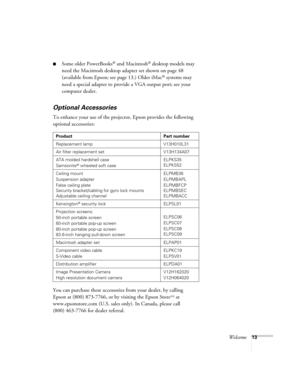 Page 13Welcome13
■Some older PowerBooks® and Macintosh® desktop models may 
need the Macintosh desktop adapter set shown on page 48 
(available from Epson; see page 13.) Older iMac
® systems may 
need a special adapter to provide a VGA output port; see your 
computer dealer.
Optional Accessories 
To enhance your use of the projector, Epson provides the following 
optional accessories:  
You can purchase these accessories from your dealer, by calling 
Epson at (800) 873-7766, or by visiting the Epson Store
SM at...