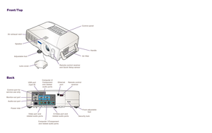 Page 135Speaker Air exhaust vent
Control panel
Lens coverRemote control receiver
and Quick Setup sensor
Adjustable foot
Remote control 
receiver
Audio-out port Control port for 
service use onlyUSB port
(type B)
Video port and 
related audio portsS-Video port and 
related audio ports Power inlet
Security lock
Monitor-out port
Ethernet
port
Front adjustable 
foot
Front / Top
Back
Computer 1/Component
and related audio ports
Computer 2/
Component
and related  
audio ports
Handle
Air filterPointer button 
Selects...