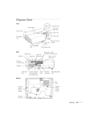 Page 11Welcome11
Projector Parts
Control panel
Lamp cover
Air exhaust 
vent
Front adjustable 
footFoot release leverRemote control 
sensorFocus ring Zoom ring Security slot
Monitor Out port 
(for Computer1 
port output only)Computer 1 and 2 
(Component Video) ports
S-Video port
Video port LAN port
Remote 
control sensor
SpeakerAudio L-R 
input ports
Rear adjustable 
foot Power 
inlet
A/V mute 
slide lever
A/V mute 
slide
RS-232C 
serial portAudio 1 and 2 
input ports
Audio Out 
port
Air 
filter
Hole for...