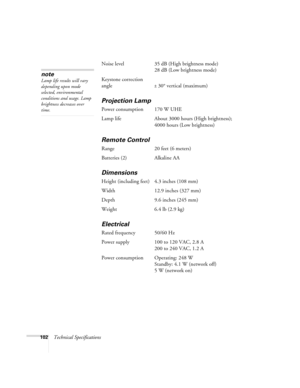 Page 102102Technical SpecificationsNoise level 35 dB (High brightness mode)
28 dB (Low brightness mode)
Keystone correction
angle
± 30° vertical (maximum)
Projection Lamp
Power consumption 170 W UHE
Lamp life About 3000 hours (High brightness);
4000 hours (Low brightness)
Remote Control
Range 20 feet (6 meters)
Batteries (2) Alkaline AA
Dimensions
Height (including feet) 4.3 inches (108 mm)
Width 12.9 inches (327 mm)
Depth 9.6 inches (245 mm)
Weight 6.4 lb (2.9 kg) 
Electrical 
Rated frequency 50/60 Hz
Power...