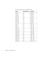 Page 106106Technical SpecificationsThe projector supports these monitor display formats:
Mode Refresh Rate (Hz) Resolution
VGA EGA 70 640 × 350
VGA—60
VESA—72
VESA—75
VESA—85
VGA—12060
72
75
85
120640 × 480
640 × 480
640 × 480
640 × 480
640 × 480
SVGA—56
SVGA—60
SVGA—72
SVGA—75
SVGA—85
SVGA—12056
60
72
75
85
120800 × 600
800 × 600
800 × 600
800 × 600
800 × 600
800 × 600
XGA—60
XGA—70
XGA—75
XGA—85
XGA—12060
70
75
85
1201024 × 768
1024 × 768
1024 × 768
1024 × 768
1024 × 768
SXGA1—70
SXGA1—75
SXGA1—85
SXGA1—10070...