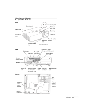 Page 11Welcome11
Projector Parts
Control panel
Lamp cover
Air exhaust 
vent
Front adjustable 
footFoot release leverRemote control 
sensorFocus ring Zoom ring Security slot
Monitor Out port 
(for Computer1 
port output only)Computer 1 and 2 
(Component Video) ports
S-Video port
Video port
Remote 
control sensor
SpeakerAudio L-R 
input ports
Rear adjustable 
foot Power 
inletA/V mute 
slide lever
A/V mute 
slide
RS-232C 
serial portAudio 1 and 2 
input ports
Audio Out 
port
Air 
filter
Hole for 
ceiling 
mount...