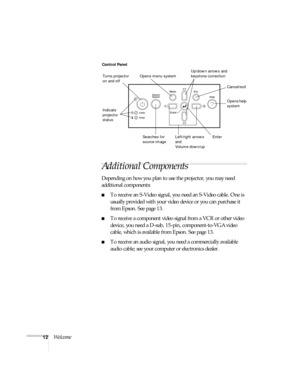 Page 1212Welcome
Additional Components
Depending on how you plan to use the projector, you may need 
additional components:
■To receive an S-Video signal, you need an S-Video cable. One is 
usually provided with your video device or you can purchase it 
from Epson. See page 13.
■To receive a component video signal from a VCR or other video 
device, you need a D-sub, 15-pin, component-to-VGA video 
cable, which is available from Epson. See page 13.
■To receive an audio signal, you need a commercially available...