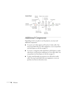 Page 12
12Welcome
Additional Components
Depending on how you plan to use the projector, you may need 
additional components:
■To receive an S-video signal, you’ll need an S-video cable. One 
may be provided with your video equipment, or you can purchase 
one from Epson; see the list on page 13.
■To receive a component video signal from a DVD player or other 
video device, you’ll need an component-to-VGA video cable. You 
can purchase one from Epson; see the list on page 13.
■To play sound through your projector...