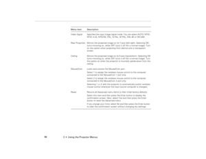 Page 1083  •  Using the Projector Menus             98
Video Signal Specifies the input image signal mode. You can select AUTO, NTSC, 
NTSC 4.43, NTSC50, PAL, N PAL, M PAL, PAL 60 or SECAM.
Rear Projection Mirrors the projected image on its Y-axis (left-right). Selecting ON 
turns mirroring on, while OFF turns it off (for a normal image). Turn 
on this option when projecting from behind onto a transparent 
screen.
Ceiling  Mirrors the projected image on its X-axis (top-bottom). Selecting ON 
turns mirroring on,...