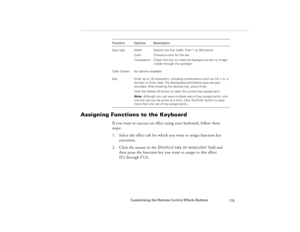 Page 125Customizing the Remote Control Effects Buttons
115
Assigning Functions to the Keyboard
If you want to execute an effect using your keyboard, follow these 
steps:
1. Select the effect tab for which you want to assign function key 
execution.
2. Click the mouse in the Shortcut key on execution field and 
then press the function key you want to assign to this effect 
(F2 through F12).Spot light Width  Specify the line width, from 1 to 300 points.
Color  Choose a color for the bar.
Transparent Check this box...