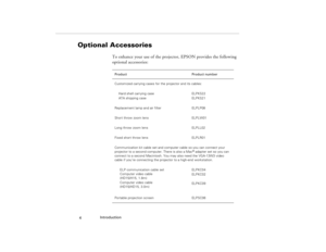 Page 14Introduction
  4
Optional Accessories
To enhance your use of the projector, EPSON provides the following 
optional accessories:Product Product number
Customized carrying cases for the projector and its cables: 
Hard shell carrying case
ATA shipping caseELPKS22
ELPKS21
Replacement lamp and air filter ELPLP08
Short throw zoom lens ELPLW01
Long throw zoom lens ELPLL02
Fixed short throw lens ELPLR01
Communication kit cable set and computer cable so you can connect your 
projector to a second computer. There...