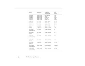 Page 1667  •  Technical Specifications
            156
UXGA48i
UXGA60
UXGA65
UXGA70
UXGA751600 x 1200
1600 x 1200
1600 x 1200
1600 x 1200
1600 x 120062.5 / 96.080
75 / 60
81.25 / 65
87.5 / 70
93.75 / 75135
162
175.5
189
202.5
MACLC13
MACII13
MAC16
MAC19-60
MAC19
MAC21640 x 480
640 x 480
832 x 624
1024 x 768
1024 x 768
1152 x 87034.975 / 66.62
35 / 66.67
49.725 / 74.55
48.193 / 59.28
60.241 / 74.93
68.682 / 75.06231.33
30.24
57.28
64
80
100
HDTV480P
(ANSI/SMPTE)720 x 483 31.469 / 59.940 27
HDTV480P
(ATSC)704 x...