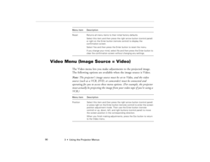 Page 1003  •  Using the Projector Menus             90
Video Menu (Image Source = Video) 
The Video menu lets you make adjustments to the projected image. 
The following options are available when the image source is Video.
Note: The projector’s image source must be set to Video, and the video 
source (such as a VCR, DVD, or camcorder) must be connected and 
operating for you to access these menu options. (For example, the projector 
must actually be projecting the image from your video tape if you’re using a...