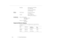 Page 1647  •  Technical Specifications
            154
Humidity Operating: 20 to 80% RH, 
non-condensing
Storage: 10 to 90% RH, 
non-condensing
Safety
United States FCC Part 15J Class B
UL1950 Rev. 3
Canada DOC SOR/88-475
CSA C22.2 No. 950 Rev. 3
CE Marking
Directive 89/336/EEC
EN 55022 Class B
EN 50082-1
Directive 73/23/EEC
EN 60950
Supported Monitor Displays
The following table lists the display formats supported by the 
projector:Mode Resolution Frequency 
H(KHz)/V(Hz)Dot 
(MHz)
VGACGA
VGAEGA640 x 400
640 x...