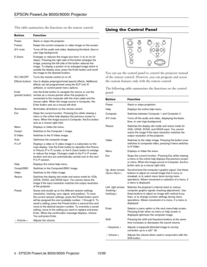 Page 6EPSON PowerLite 8000i/9000i Projector
6 - EPSON PowerLite 8000i/9000i Projector 10/99 This table summarizes the functions on the remote control.
  Using the Control Panel 
You can use the control panel to control the projector instead 
of the remote control. However, you can program and access 
the custom features only with the remote control.
The following table summarizes the functions on the control 
panel: 
Button Function
Power Starts or stops the projector.
Freeze Keeps the current computer or...