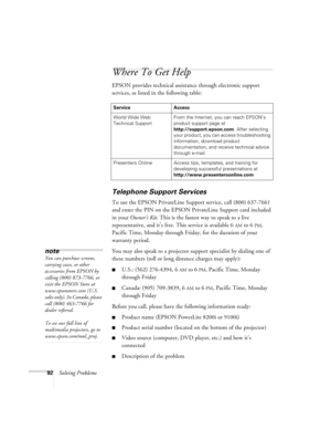 Page 9892Solving Problems
Where To Get Help
EPSON provides technical assistance through electronic support 
services, as listed in the following table:
Telephone Support Services
To use the EPSON PrivateLine Support service, call (800) 637-7661 
and enter the PIN on the EPSON PrivateLine Support card included 
in your Owner’s Kit. This is the fastest way to speak to a live 
representative, and it’s free. This service is available 6
AM to 6PM, 
Pacific Time, Monday through Friday, for the duration of your...