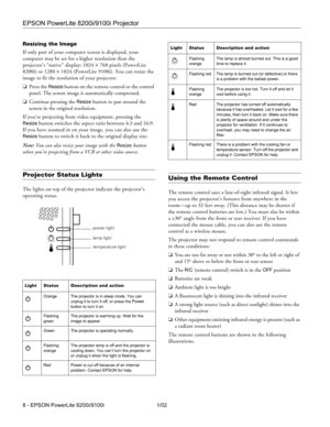 Page 8EPSON PowerLite 8200i/9100i Projector
8 - EPSON PowerLite 8200i/9100i 1/02
Resizing the Image
If only part of your computer screen is displayed, your 
computer may be set for a higher resolution than the 
projector’s “native” display: 1024 
× 768 pixels (PowerLite 
8200i) or 1280 
× 1024 (PowerLite 9100i). You can resize the 
image to fit the resolution of your projector.
❏Press the Resize button on the remote control or the control 
panel. The screen image is automatically compressed.
❏Continue pressing...