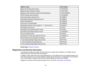 Page 13

Option
orpart
 Part
number
 Epson
DC-06 document camera
 V12H321005

BrightLink
Solointeractive module
 V12H415020

BrightLink
Solointeractive modulewithRMEasiteach
 V12H415020RM

AP-60
Projector SoundSolution
 V12H329020

Universal
projectorceilingmount
 ELPMBPJF

Adjustable
suspended ceilingchannel kit
 ELPMBP01

False
ceiling platekit
 ELPMBP02

Structural
roundceiling plate
 ELPMBP03

Adjustable
extensioncolumn(pipe)8-11 (20to28 cm)
 ELPMBC01

Kensington
securitylock
 ELPSL01

Accolade
Duetportable...