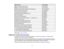 Page 13

Option
orpart
 Part
number
 Epson
DC-06 document camera
 V12H321005

BrightLink
Solointeractive module
 V12H415020

BrightLink
Solointeractive modulewithRMEasiteach
 V12H415020RM

AP-60
Projector SoundSolution
 V12H329020

Universal
projectorceilingmount
 ELPMBPJF

Adjustable
suspended ceilingchannel kit
 ELPMBP01

False
ceiling platekit
 ELPMBP02

Structural
roundceiling plate
 ELPMBP03

Adjustable
extensioncolumn(pipe)8-11 (20to28 cm)
 ELPMBC01

Kensington
securitylock
 ELPSL01

Accolade
Duetportable...