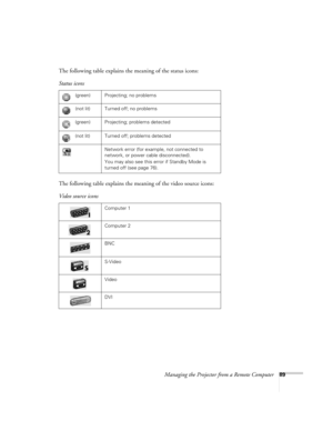 Page 89Managing the Projector from a Remote Computer89
The following table explains the meaning of the status icons:
The following table explains the meaning of the video source icons:  Status icons
 (green) Projecting; no problems
 (not lit) Turned off; no problems
 (green) Projecting; problems detected
 (not lit) Turned off; problems detected
Network error (for example, not connected to 
network, or power cable disconnected). 
You may also see this error if Standby Mode is 
turned off (see page 76).
Video...