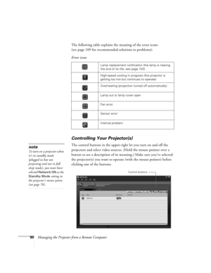 Page 9090Managing the Projector from a Remote ComputerThe following table explains the meaning of the error icons 
(see page 109 for recommended solutions to problems): 
Controlling Your Projector(s)
The control buttons in the upper-right let you turn on and off the 
projectors and select video sources. (Hold the mouse pointer over a 
button to see a description of its meaning.) Make sure you’ve selected 
the projector(s) you want to operate (with the mouse pointer) before 
clicking one of the buttons.  Error...