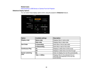 Page 91

Related
tasks
 Disconnecting
aUSB Device orCamera FromtheProjector
 Slideshow
DisplayOptions
 You
canselect thesedisplay options whenusingtheprojectors Slideshow feature.
 Option
 Available
settings
 Description

Display
order
 Name
order
 Displays
filesinname order
 Date
order
 Displays
filesindate order
 Sort
Order
 In
Ascending
 Sorts
filesinfirst-to-last order
 In
Descending
 Sorts
filesinlast-to-first order
 Continuous
Play
 On
 Displays
aslide show continuously
 Off
 Displays
aslide show onetime...