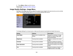 Page 110

8.
Press Menu orEsc toexit themenus.
 Parent
topic:Adjusting theMenu Settings
 Image
Quality Settings -Image Menu
 Settings
onthe Image menuletyou adjust thequality ofyour image forthe input source youarecurrently
 using.
Theavailable settingsdependonthe currently selectedinputsource.
 To
change settings foraninput source, makesurethesource isconnected andselect thatsource.
 Setting
 Options
 Description

Color
Mode
 See
thelistofavailable Color
 Adjusts
thevividness ofimage
 Modes
 colors
forvarious...