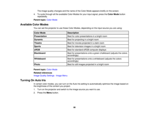 Page 86

The
image quality changes andthename ofthe Color Mode appears brieflyonthe screen.
 4.
Tocycle through allthe available ColorModes foryour input signal, presstheColor Mode button
 repeatedly.

Parent
topic:ColorMode
 Available
ColorModes
 You
cansetthe projector touse these ColorModes, depending onthe input source youareusing:
 Color
Mode
 Description

Presentation
 Best
forcolor presentations inabright room
 Dynamic
 Best
forprojecting inabright room
 Theatre
 Best
formovies projected inadark room...
