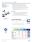 Page 4EpsonSpecification Sheet | Page 4 of 6 Epson
Share from your tablet or smartphone
Display from your iOS or Android mobile device with the free Epson 
iProjection App and any nearby wireless Epson projector.
3
•	Control your presentation with just a touch of the screen
•		 Advance through PowerPoint
® or Keynote presentations
•	 Zoom in and out of PDF, Excel
® and Word® documents
•		 Project Web pages and view brilliant, high-quality images
Free Epson 
iProjection App
Networking features that take...