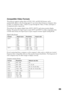 Page 6565 Compatible Video Formats
The projector supports analog video in NTSC, PAL, and SECAM formats, and it 
automatically adjusts to the incoming signal. It can receive these formats as composite video, 
S-Video, or component video—which it accepts through the Video, S-Video, and Input A 
(Component) ports, respectively.
The projector also supports digital video (SDTV, HDTV) and various monitor display 
formats. The projector’s Input A port accepts SDTV and HDTV in either component video 
or RGB video...