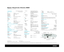 Page 2
SPECIFICATIONS
PROJECTION SYSTEM Epson original LCD prism technology
PROJECTION METHODFront /rear/ceiling mount
LCDSize 0.7 wide
Driving method Polysilicon TFT Active Matrix
Pixel number 1280 x 720 pixels
Native r esolution 720p
Aspect ratio 16:9
Pixel arrangement Stripe
Refresh rate 50Hz or 60Hz (based on input signal)
PROJECTION LENSType Powered zoom / focus
Fnumber 2.1 – 2.8
Focal length 21.4 – 31.7mm
Zoom ratio 1 – 1.5
LAMPType 200W UHE Lamp
Life* 3000H (Theater Black / T h e a t e r /...