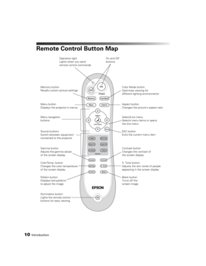 Page 1010Introduction
Remote Control Button Map
Source buttons
Switch between equipment 
connected to the projectorColor Mode button
Optimizes viewing for 
different lighting environments On and Off 
buttons
Memory button
Recalls custom picture settings
Menu navigation 
buttons
Pattern button
Displays test patterns 
to adjust the image Menu button
Displays the projector’s menusAspect button
Changes the picture’s aspect ratio
ESC button
Exits the current menu item
Blank button
Turns off the 
screen image...