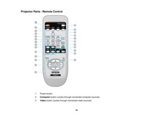 Page 19

Projector
Parts-Remote Control
 1
 Power
button
 2
 Computer
button(cycles through connected computersources)
 3
 Video
button (cycles through connected videosources)
 19  