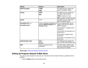 Page 57

Setting
 Options
 Description

WEP
Encryption
 128Bit
 For
WEP security, selectsthe
 type
ofencryption coding
 64Bit

Format
 ASCII
 For
WEP security, selectsthe
 encryption
inputmethod:
 HEX

ASCII
:enables textinput
 HEX
:enables hexadecimal input
 Key
ID
 1
to 4
 For
WEP security, selectsthe
 WEP
encryption keyID
 Encryption
Key1to
 Various
characters depending on
 For
theselected WEPKeyID
 selected
WEPEncryption and
 setting,
enterthekey used for
 Encryption
Key4
 Format
settings
 WEP
encryption:...