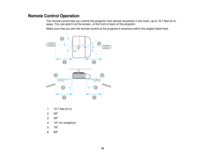 Page 75

Remote
ControlOperation
 The
remote controlletsyou control theprojector fromalmost anywhere inthe room, upto19.7 feet(6m)
 away.
Youcanpoint itat the screen, orthe front orback ofthe projector.
 Make
surethatyouaimtheremote controlatthe projectors receiverswithintheangles listedhere.
 1
 19.7
feet(6m)
 2
 60
º
 3
 30
º
 4
 10
º(no reception)
 5
 70
º
 6
 60
º
 75  