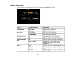 Page 90

Slideshow
DisplayOptions
 You
canselect thesedisplay options whenusingtheprojectors Slideshow feature.
 Option
 Available
settings
 Description

Display
order
 Name
order
 Displays
filesinname order
 Date
order
 Displays
filesindate order
 Sort
Order
 In
Ascending
 Sorts
filesinfirst-to-last order
 In
Descending
 Sorts
filesinlast-to-first order
 Continuous
Play
 On
 Displays
aslide show continuously
 Off
 Displays
aslide show onetime through
 Screen
switching
 No
 Does
notdisplay thenext...