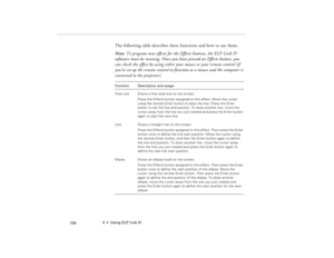 Page 1184  •  Using ELP Link IV
            108
The following table describes these functions and how to use them. 
Note: To program new effects for the Effects buttons, the ELP Link IV 
software must be running. Once you have pressed an Effects button, you 
can check the effect by using either your mouse or your remote control (if 
you’ve set up the remote control to function as a mouse and the computer is 
connected to the projector).   Function Description and usage
Free Line Draws a free style line on the...