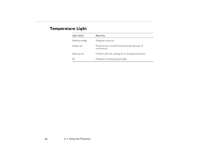 Page 922  •  Using the Projector
            82
Temperature Light
Light status Meaning
Flashing orange Projector is too hot.
Steady red Projector has turned off automatically because of 
overheating.
Flashing red Problem with the cooling fan or temperature sensor.
Off Projector is functioning normally.
80009000.book  Page 82  Monday, November 1, 1999  9:35 AM 