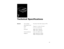 Page 161151
7Technical Specifications General
Type of display Poly-silicon Thin Film Transistor (TFT)
Size of liquid crystal
panels    Diagonal: 1.3 inches (33.6 mm) 
Lens F=1.8–2.3, f=49–69 mm
Resolution 8000i: 1024 ´ 768 pixels
9000i: 1366 ´ 1024 pixels
Color reproduction 24 bit, 16.7 million colors
Brightness 8000i: 2200 lumens (ANSI)
9000i: 1700 lumens (ANSI)
80009000.book  Page 151  Monday, November 1, 1999  9:35 AM 