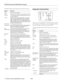 Page 6EPSON PowerLite 8000i/9000i Projector
6 - EPSON PowerLite 8000i/9000i Projector 10/99 This table summarizes the functions on the remote control.
  Using the Control Panel 
You can use the control panel to control the projector instead 
of the remote control. However, you can program and access 
the custom features only with the remote control.
The following table summarizes the functions on the control 
panel: 
Button Function
Power Starts or stops the projector.
Freeze Keeps the current computer or...