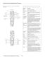 Page 8EPSON PowerLite 600p/800p/810p Projectors
8 - EPSON PowerLite 600p/800p/810p Projectors 8/01 The remote control buttons are shown in the following 
illustrations.This table summarizes the functions on the remote control.
  
Enter (pointer) button
Esc button Freeze
A/V Mute
E-Zoom
Special effects 
buttons (1-3)
Left mouse 
buttonsignal output
Power
On/off switch
Previous slide
Next slide
Menu
Comp1
Auto
P in P
Volume Help
Comp2/YCbCr
S-Video
Resize
Preset
Video
Button Function
Power Starts or stops the...